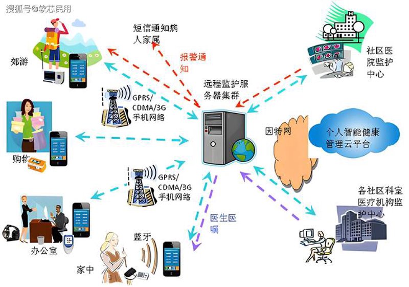 中医诊所管理系统